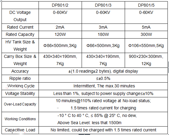 1585905514391378.png DC Hipot tester-DP60.png